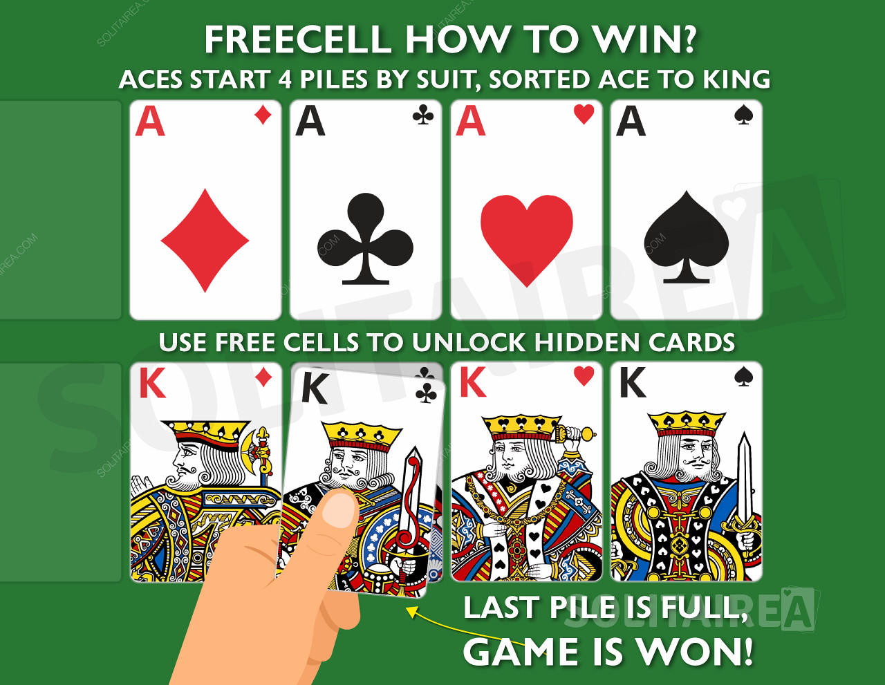 如何赢得游戏？完成4堆相同花色的牌，从A到K排序。