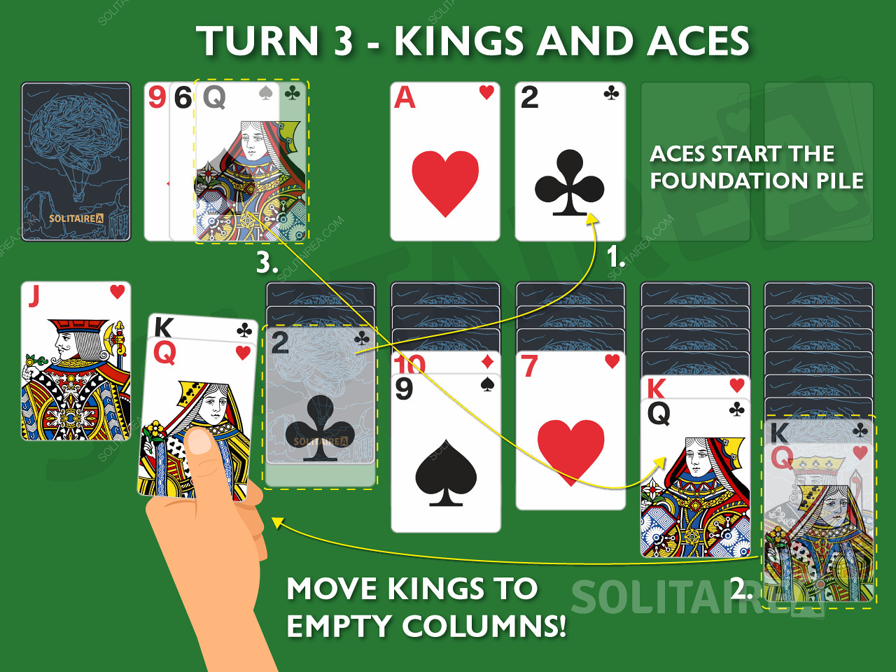 第3轮 克朗代克纸牌 - 国王和王牌。把你的国王移到空栏里