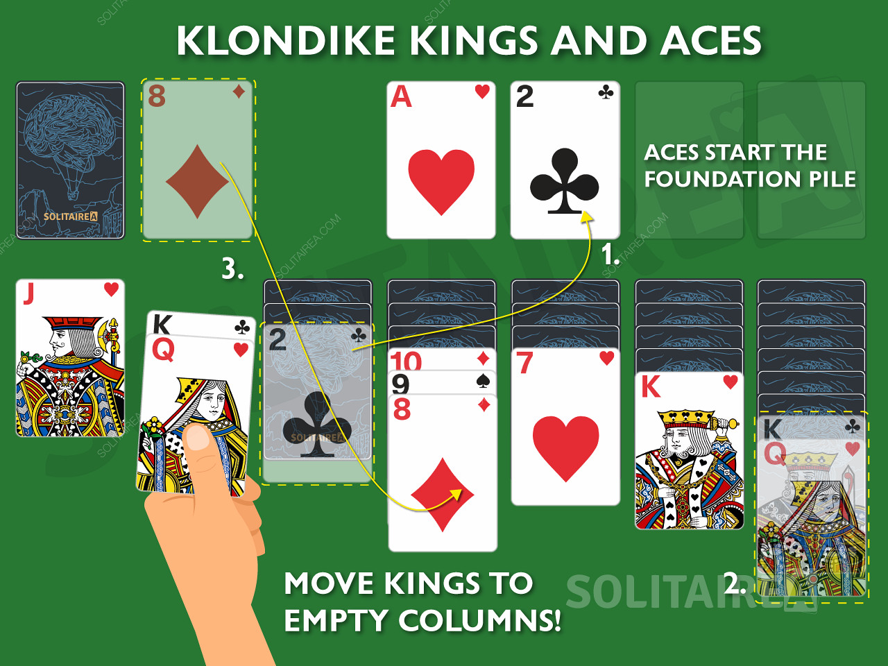 关键点和克朗代克纸牌国王和王牌游戏